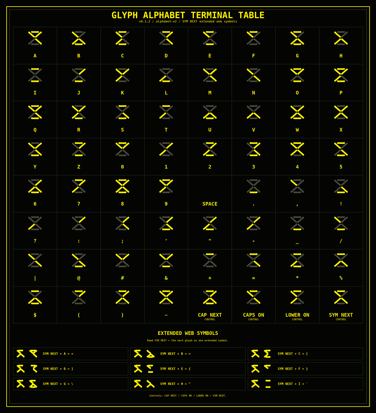 GLYPH ALPHABET TERMINAL TABLE v0.1.2